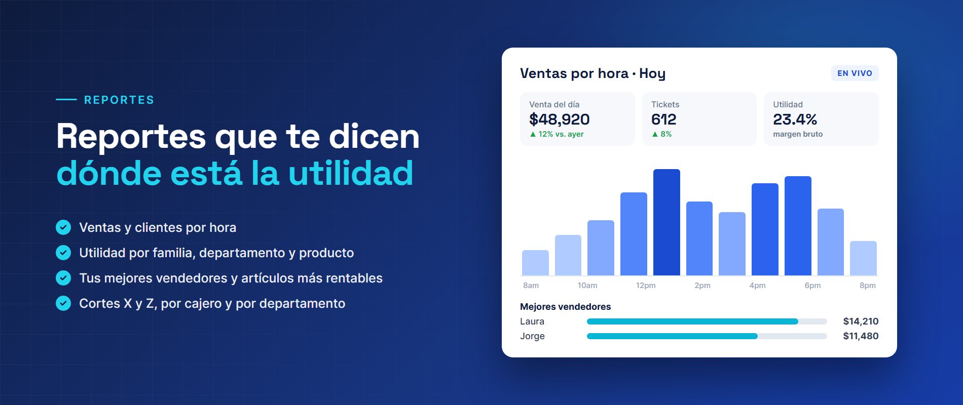 Reportes que te dicen dónde está la utilidad: ventas por hora, mejores vendedores, cortes X y Z